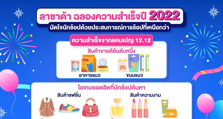 ลาซาด้า ฉลองความสำเร็จปี 2022 สุดยิ่งใหญ่ ชูยอดขายสินค้าบิวตี้ แฟชั่นโตพุ่งมัดใจนักช้อปด้วยประสบการณ์การช้อปที่เหนือกว่า